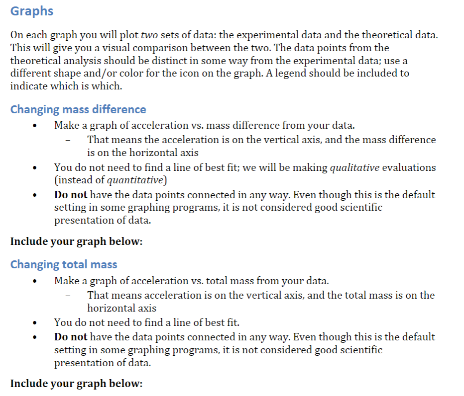 should be distinct in some way from the experimental data: use a