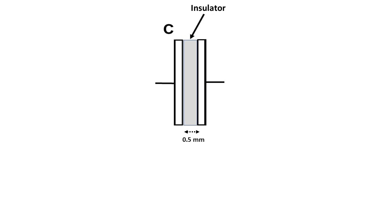 A parallel-plate capacitor is made of two plates, each having area =