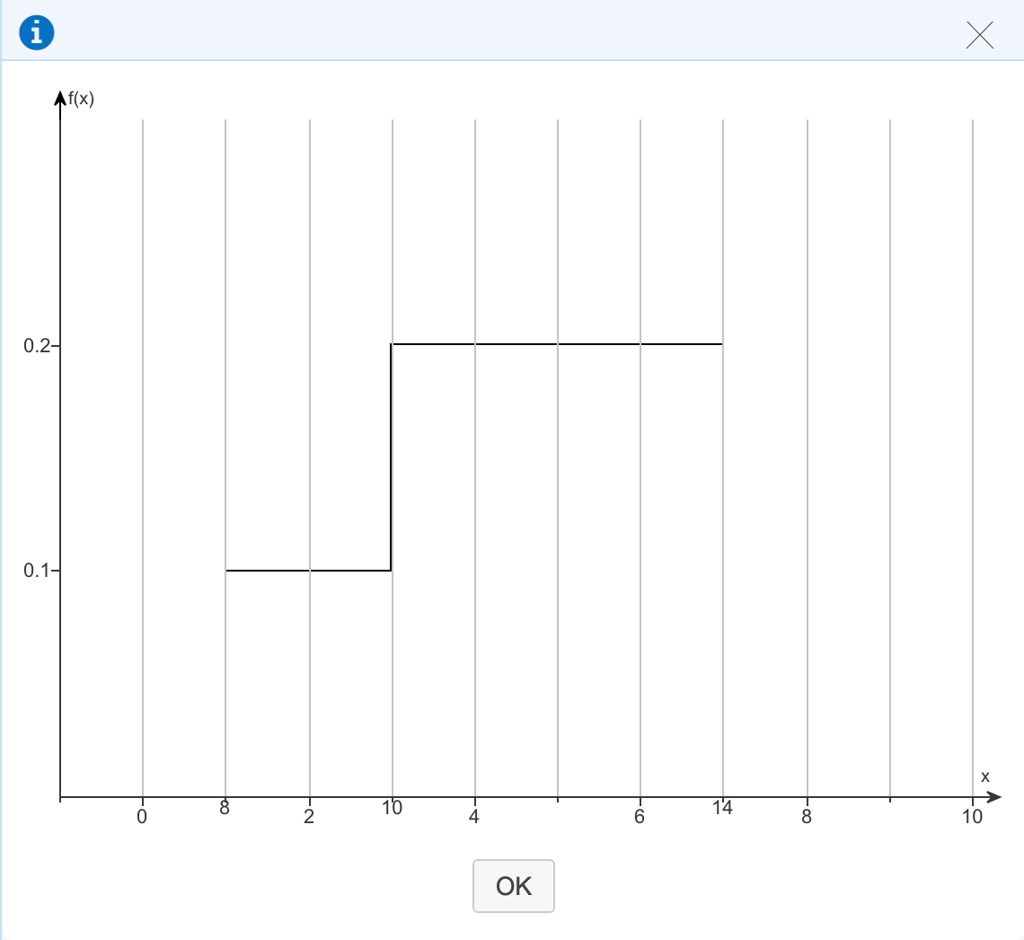 Please show me in EXCEL Format how to solve: Verify that the
