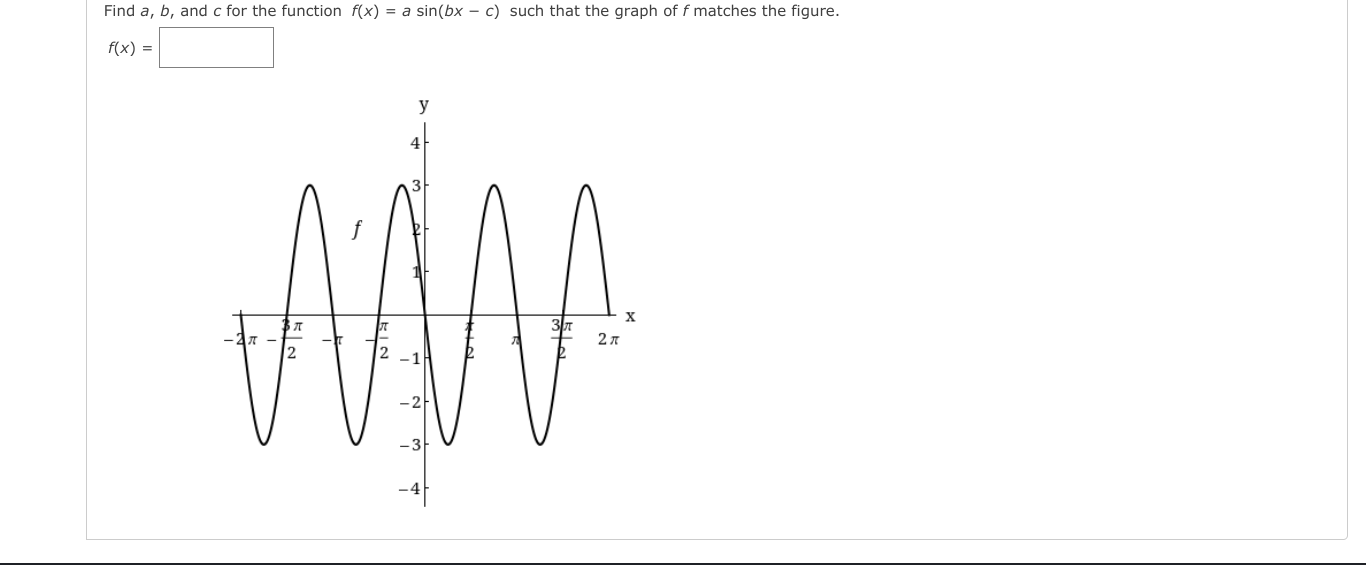 sin(bx - c) such that the graph of f matches the figure.