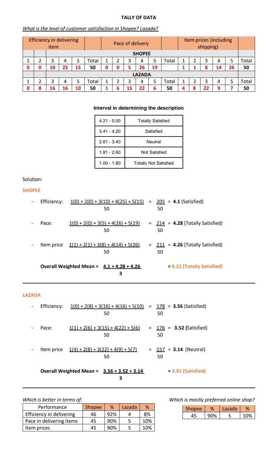 Question:STATISTICAL TREATMENT: T-Test Is there a significant difference in the level of