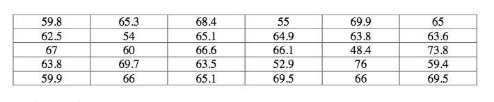 answer the problem. 59.8 65.3 68.4 55 69.9 65 62.5 54 65.1