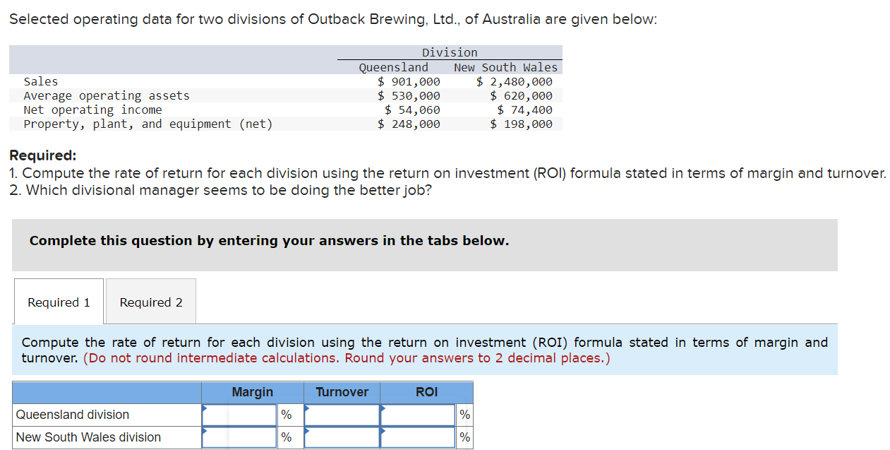  Selected operating data for two divisions of Outback Brewing, Ltd.. of