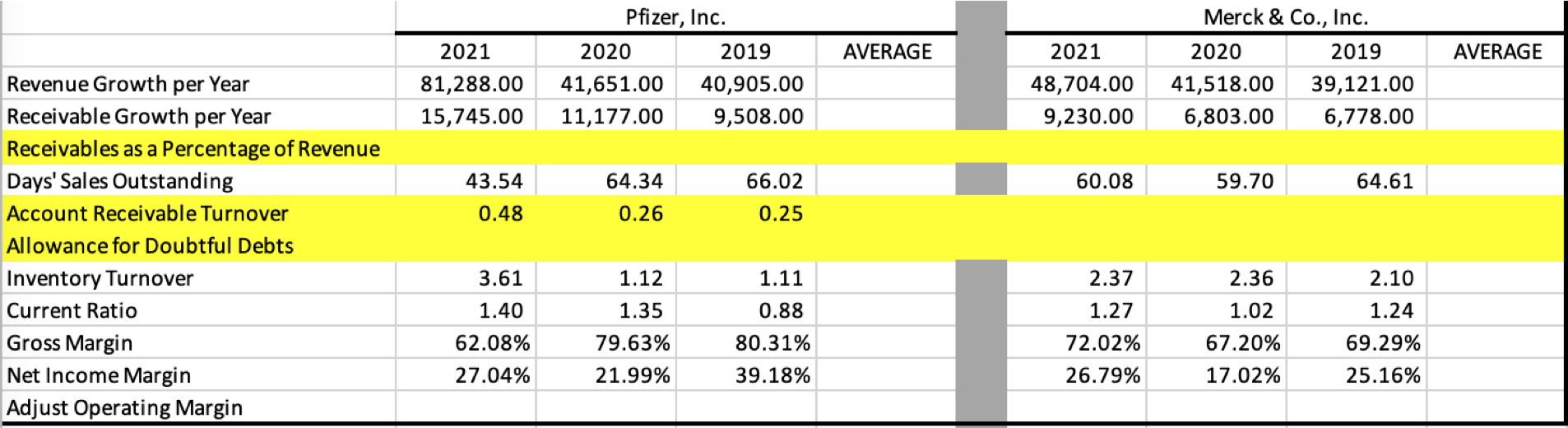 Can you please assist me in finding the solution to the highlighted
