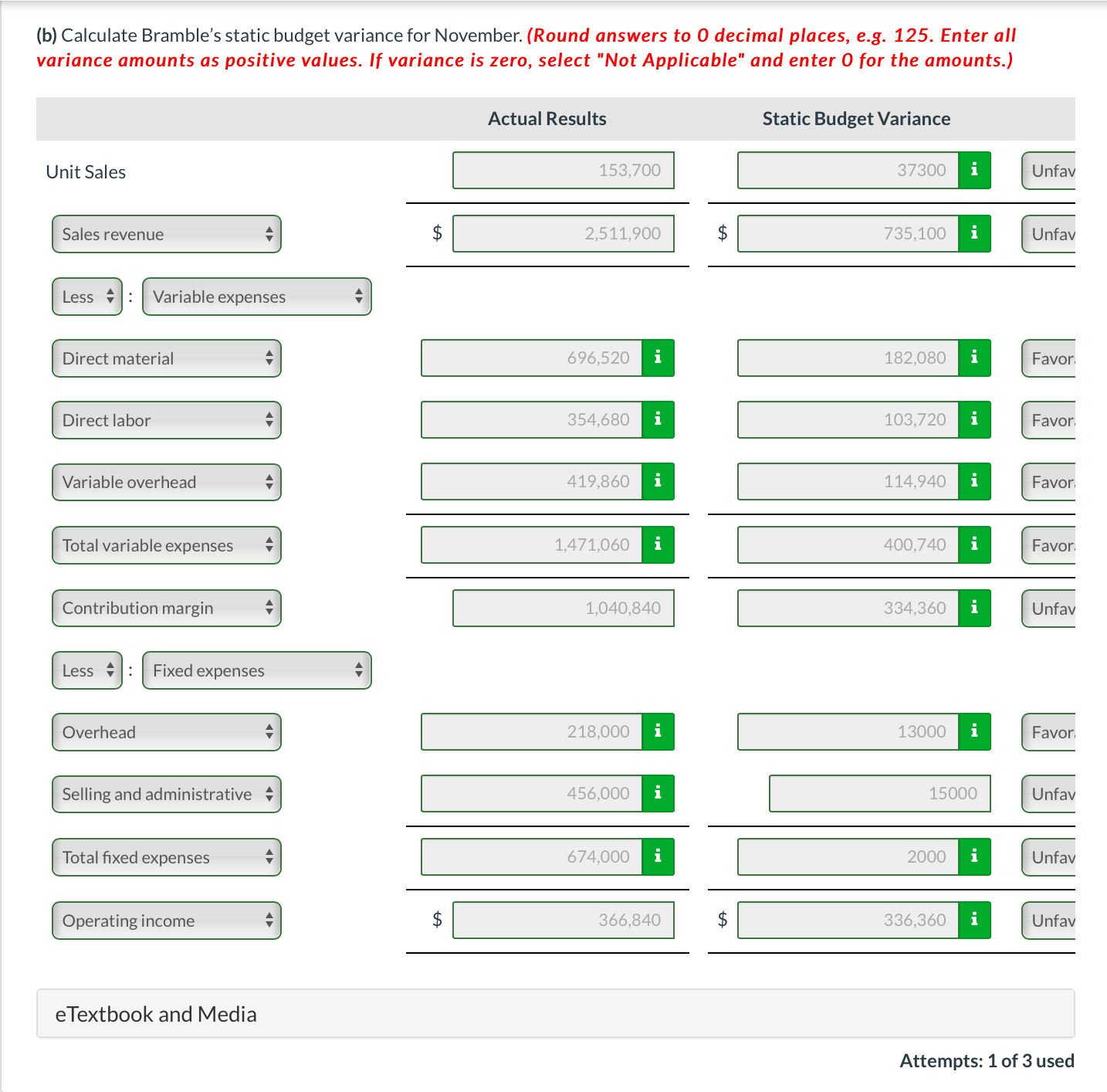 xed expenses 672,000 Operating income $703,200 During November, Bramble produced and sold