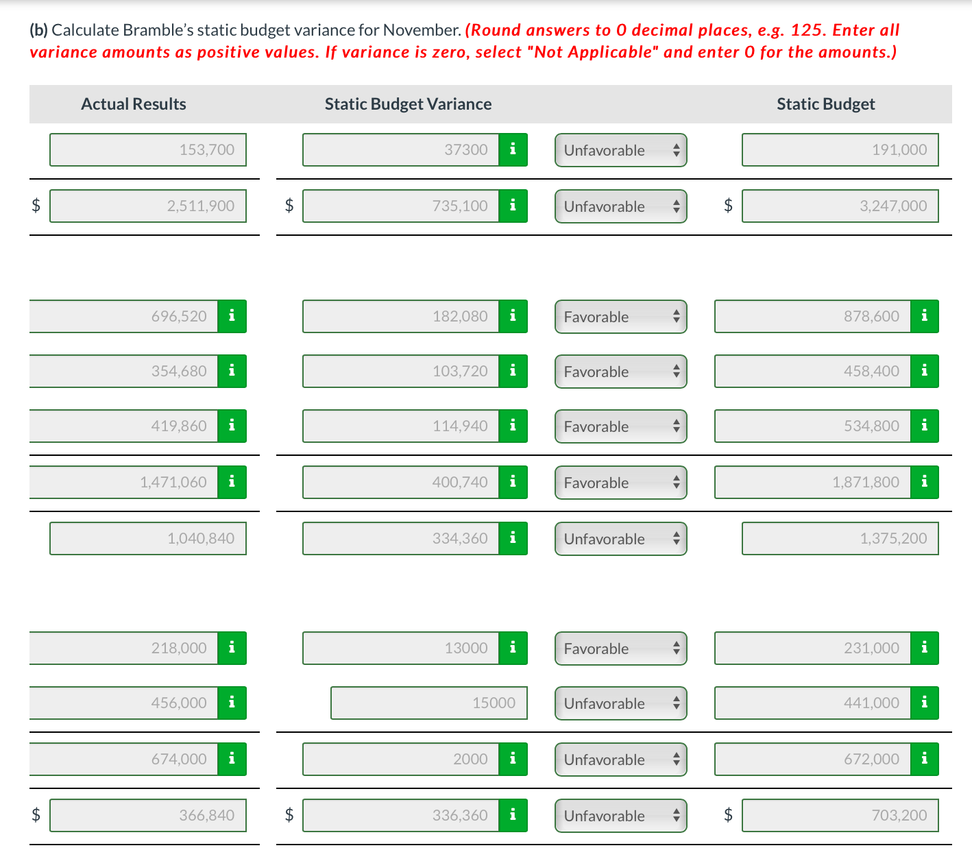 153,700 board games. Actual results for the month are as follows. Sales