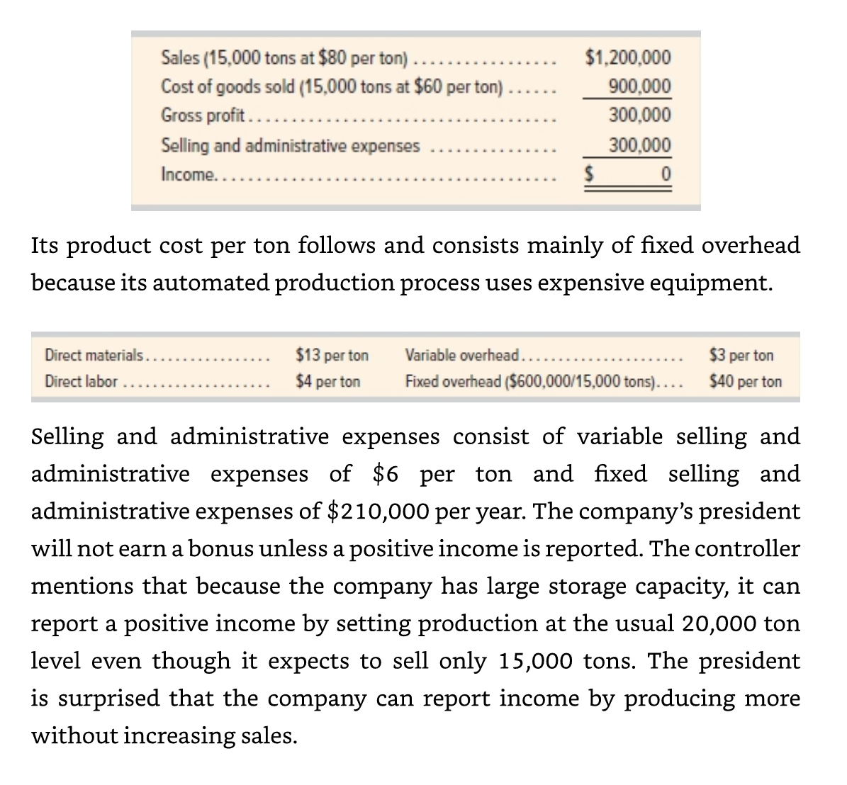 how much does income increase by when producing 20,000 tons and storing