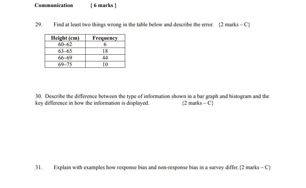 wrong in the table below and describe the error. {2 marks -