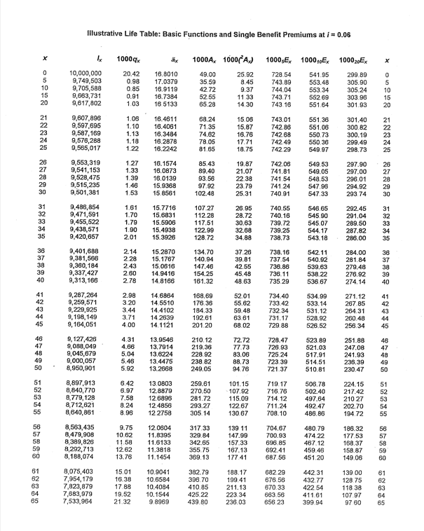 Please help with the attached question: Tables have been attached: Illustrative Life