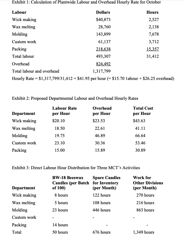 Using the data in the exhibits, determine the conversion cost of a