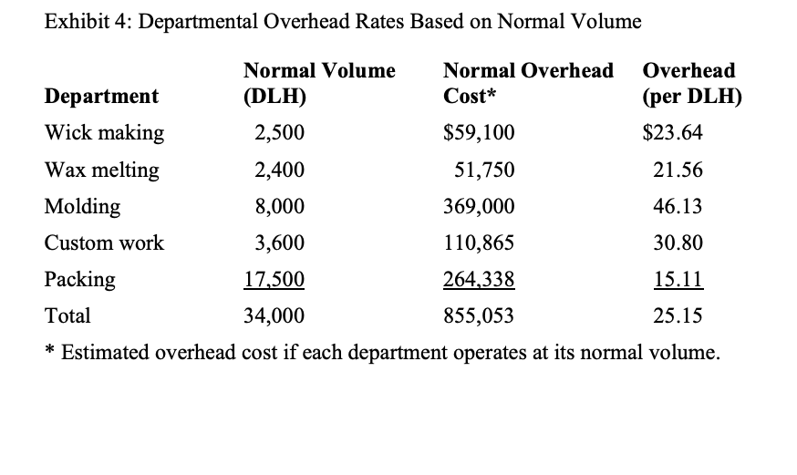 100-unit batch of BW-18 beeswax candle, a month's production of spare candles