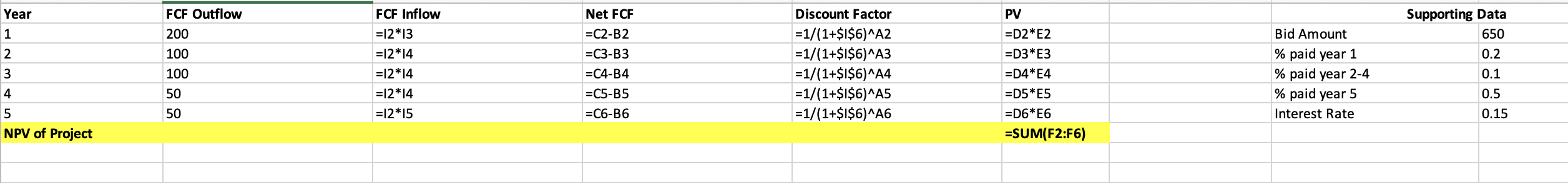 profits of about $100 million. You recently entered as a contractor into