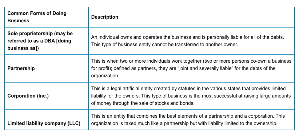 Environment of Business, A Managerial Approach: Theory to Practice (4th ed.). McGraw-Hill