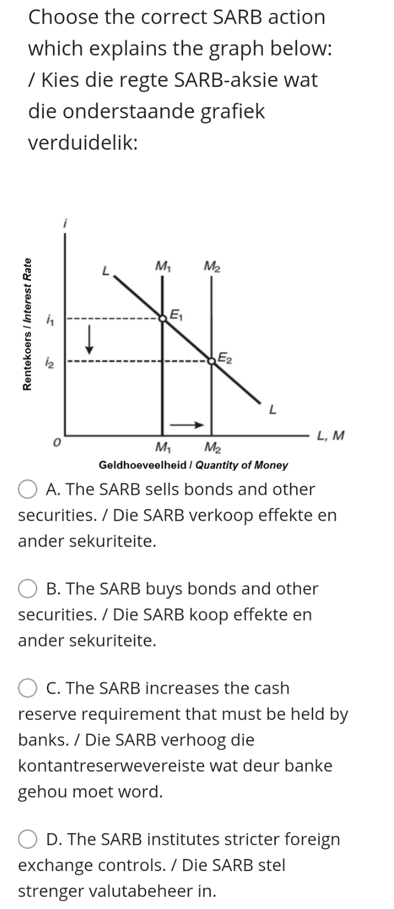 the monetary sector Choose the correct SARB action which explains the graph