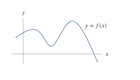 on the graph of y = f(x) below such that . Point