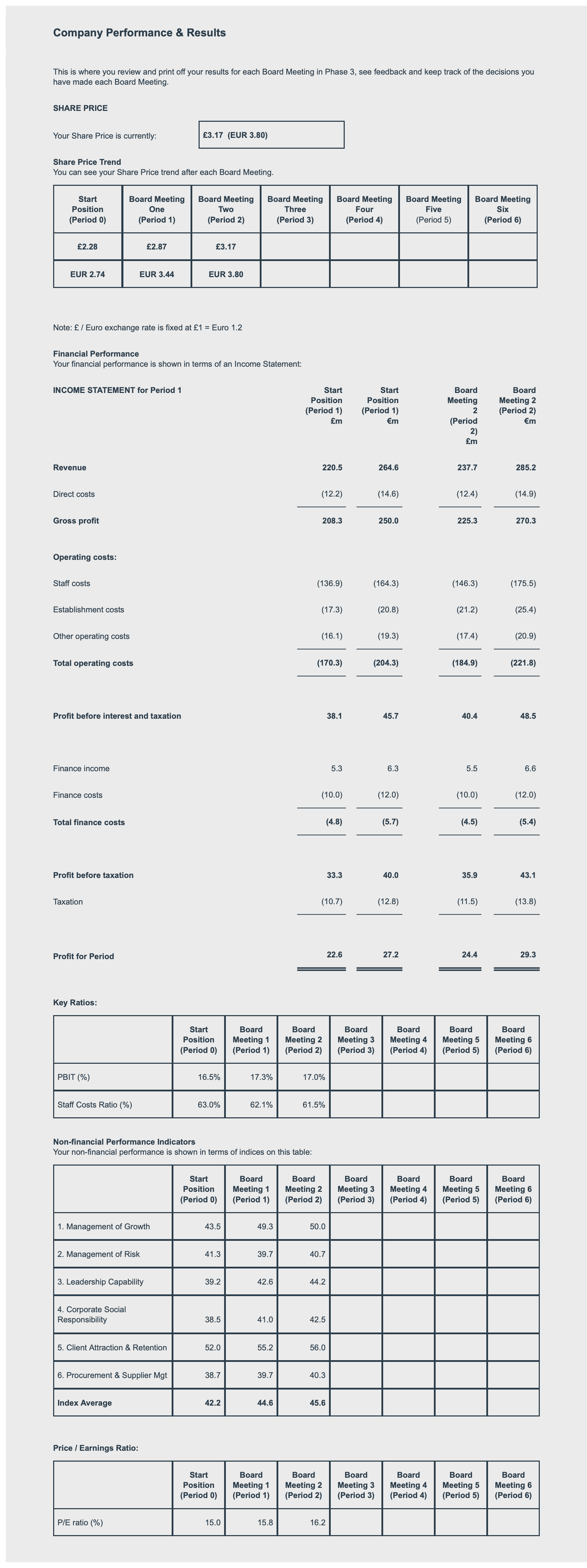 WRSX as a company (after the 3 board meetings) and make 5