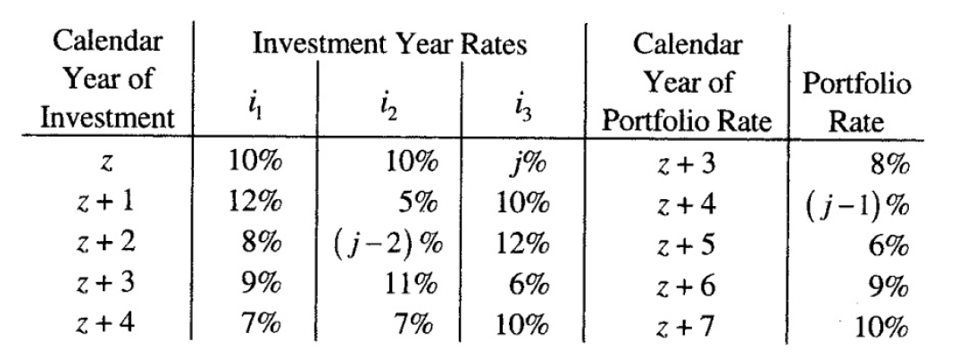 Solve manually using formulas/actuarial symbols. Show complete solutions.1. Xia received an HMO