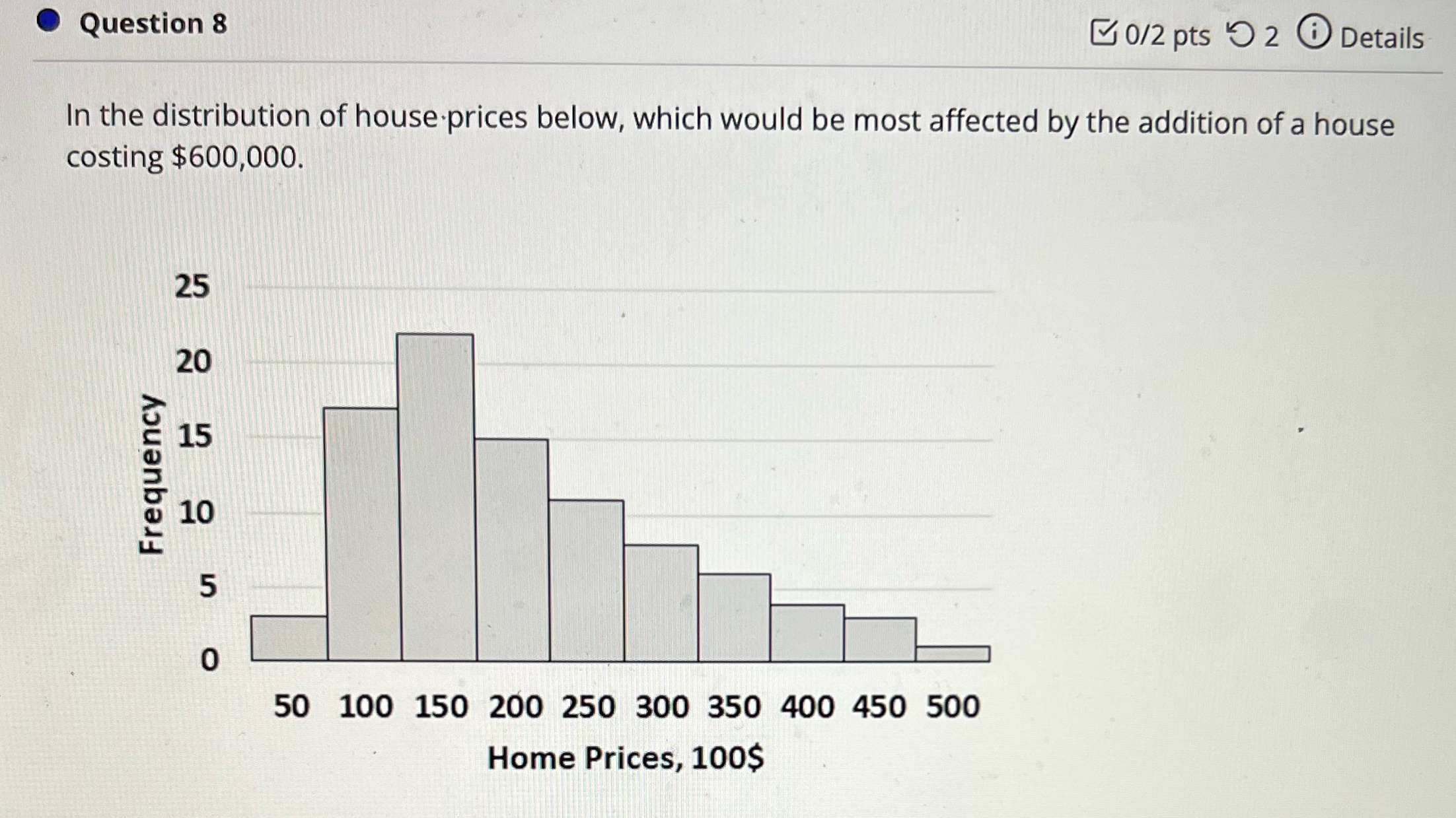 Question 8 0/2 pts 0 2 Details In the distribution of houseprices