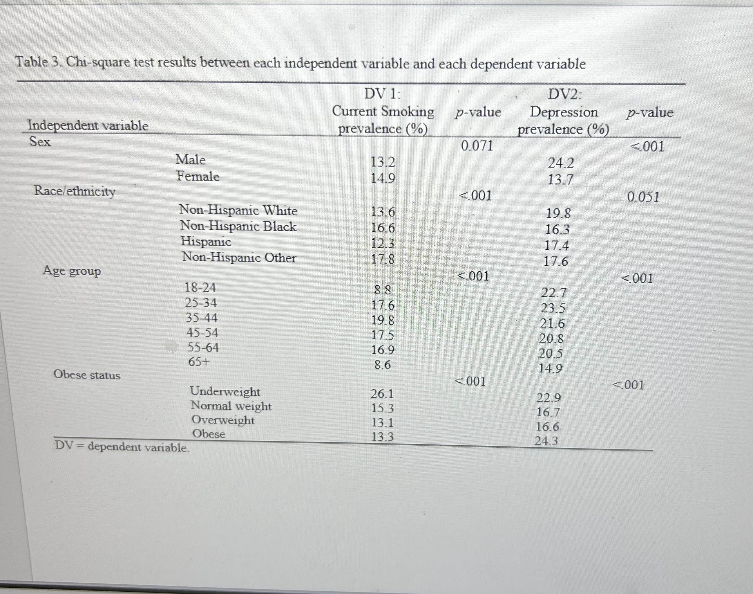 Black 1.22 (1.18, 1.27) 0.59 (0.57, 0.62) Hispanic 0.80 (0.77, 0.83) 0.68