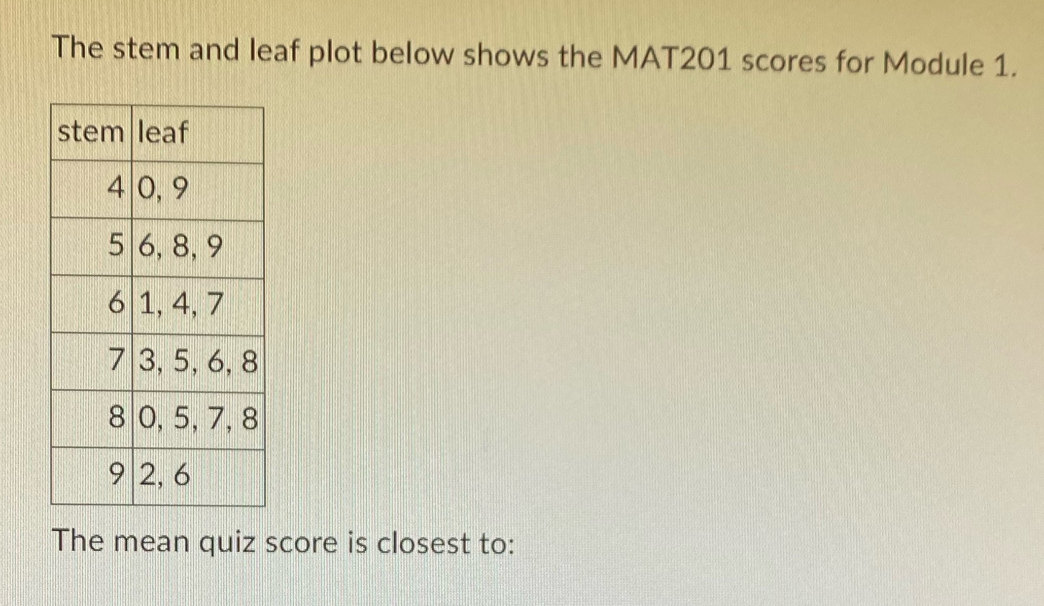  The stem and leaf plot below shows the MAT201 scores for
