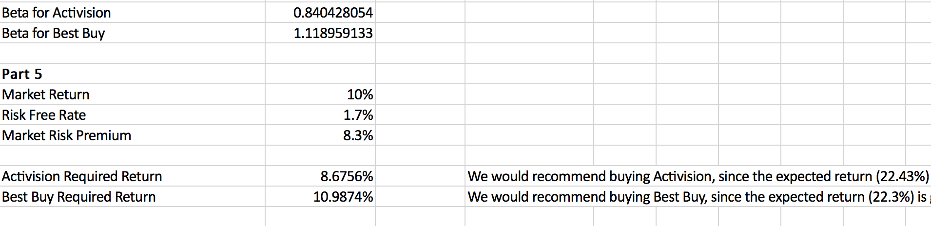How to set up the SML graph or what data to include