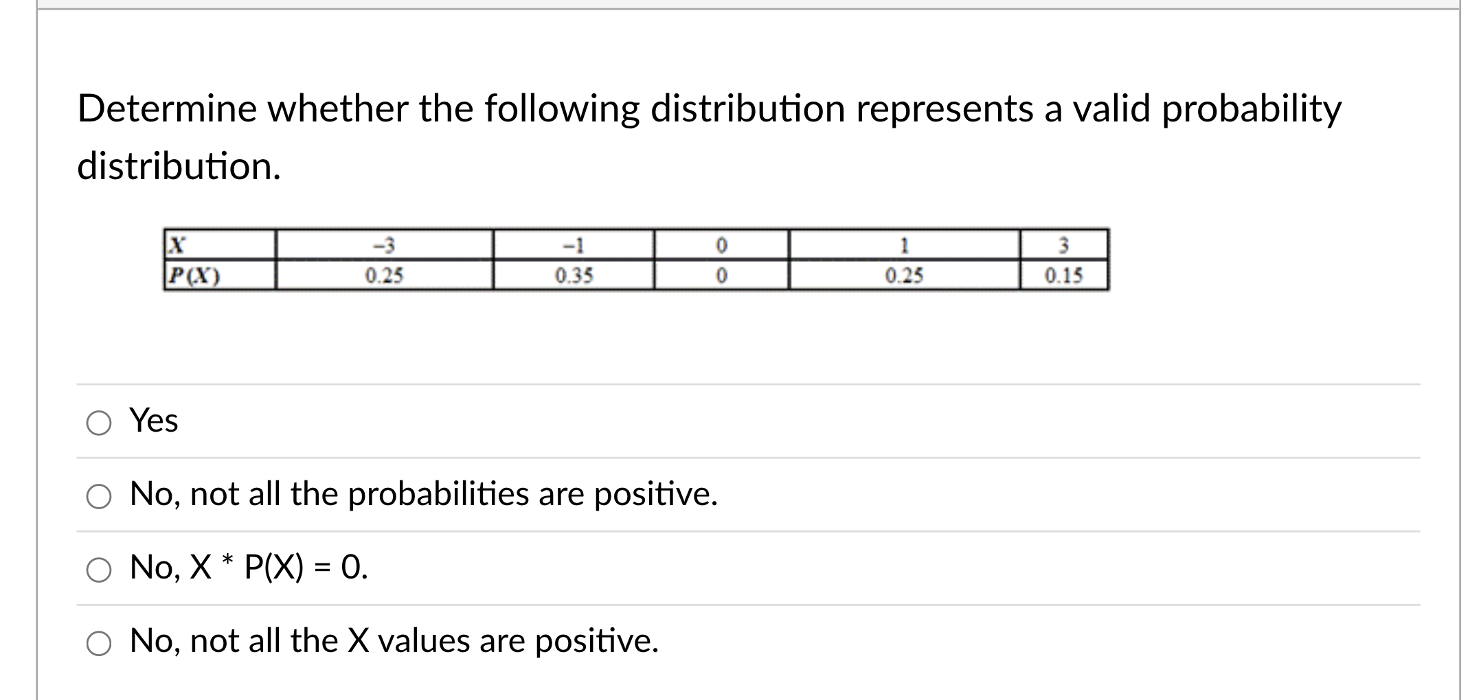 Yes O No, not all the probabilities are positive. 0 No, X