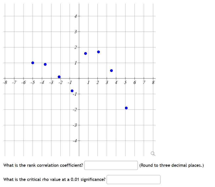 5 6 7 -1 -2 -3 What is the rank correlation coefficient?