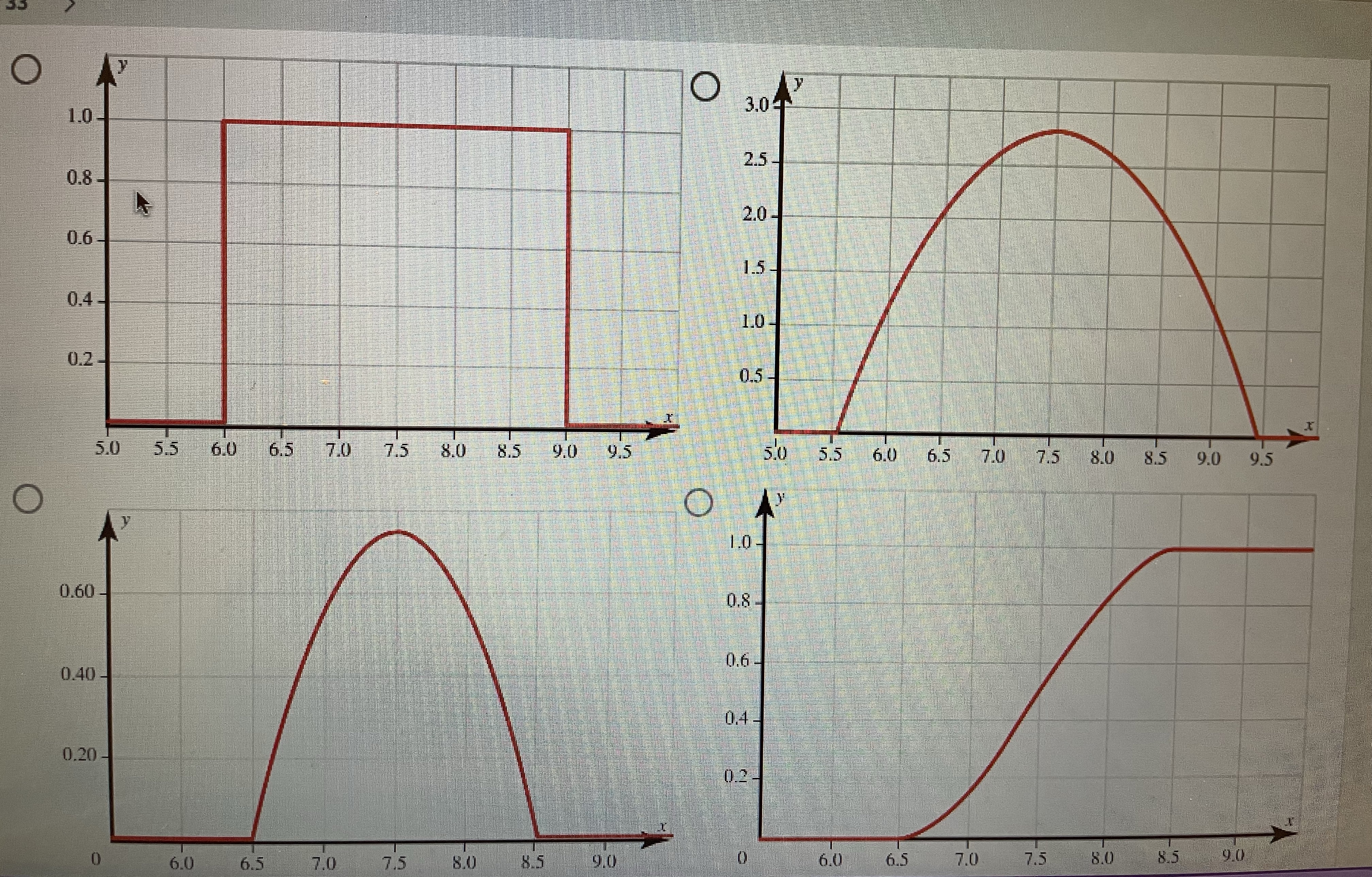 Select the appropriate graph of the cumulative distribution function O O 3.04