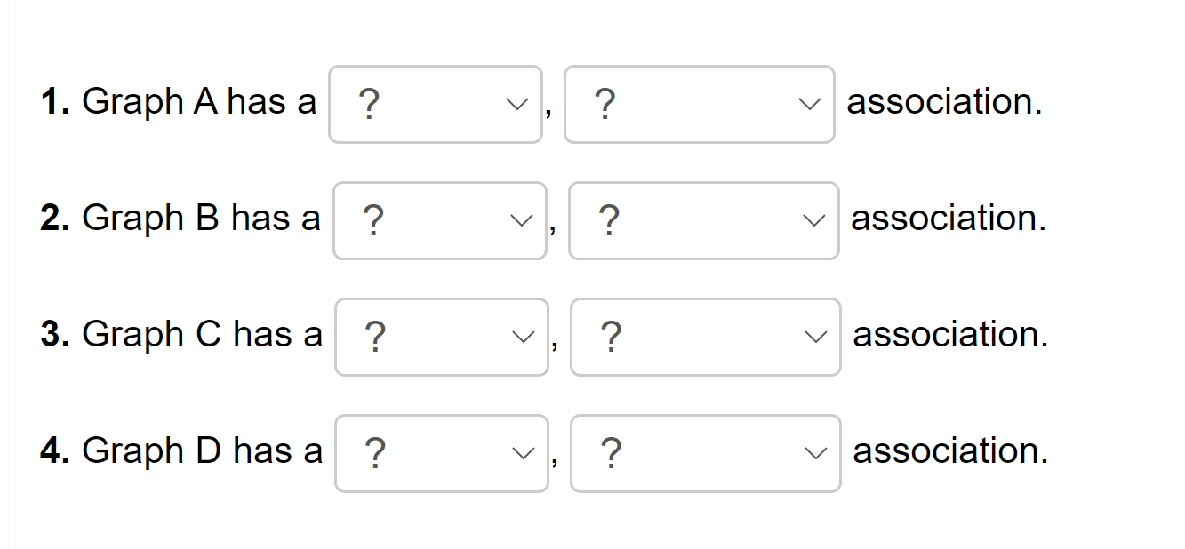 that correctly describes the association between the explanatory and response variables as