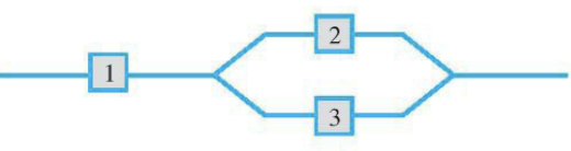 Three components are connected to a form a system as shown in