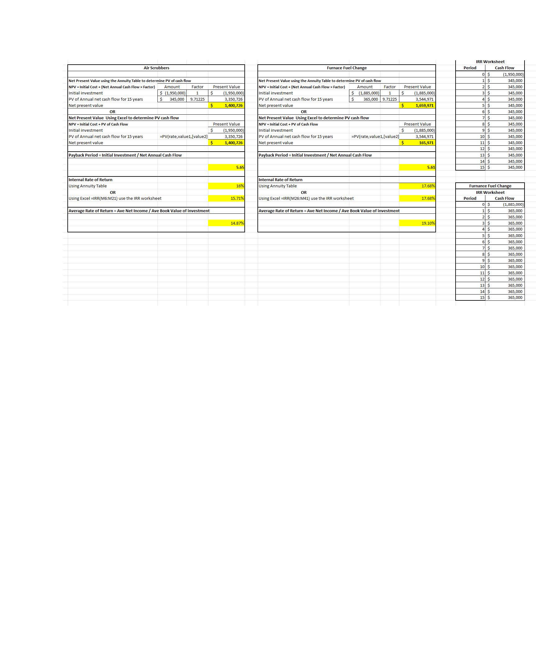 Part 1: The Financial Performance AnalysisFor the first part of your report,