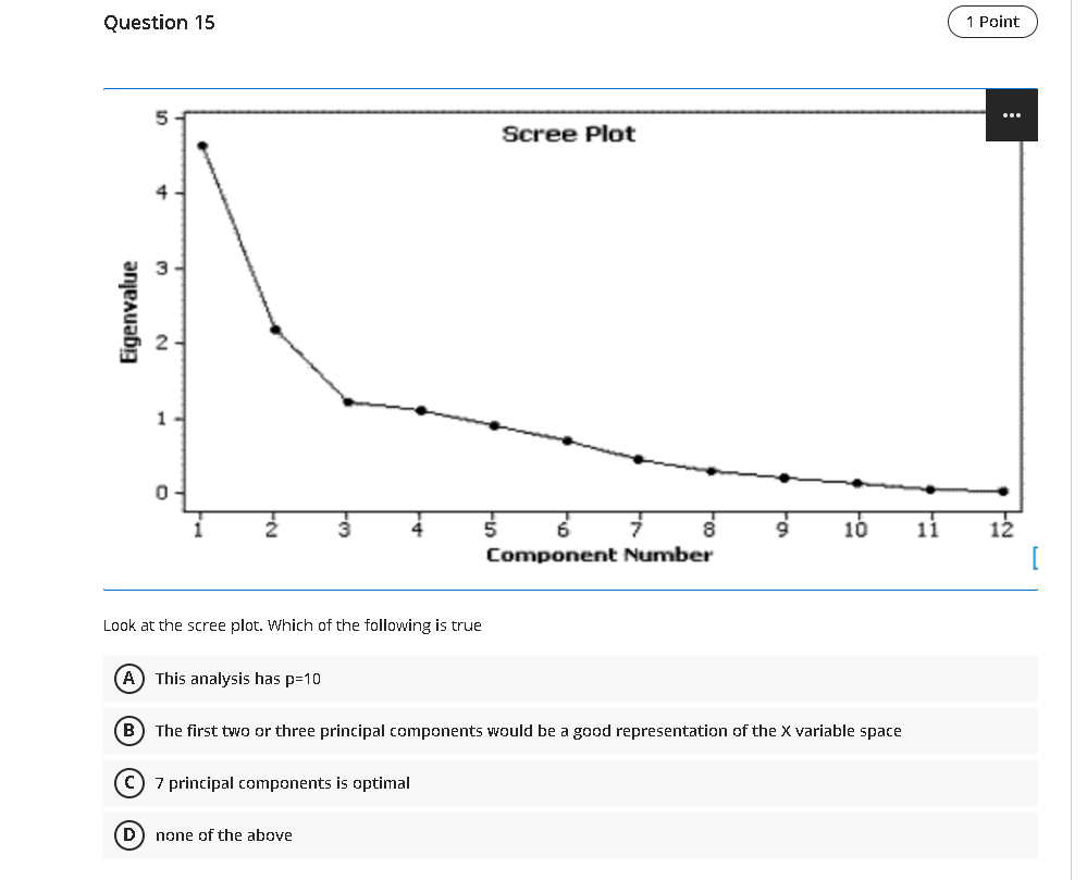 original variables and maximise the variance of the independent variables. B linear