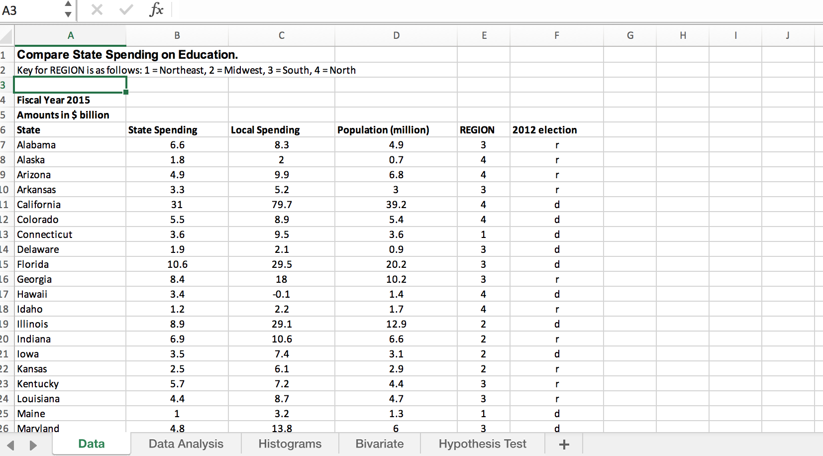3.6 Delaware 1.9 2.1 0.9 5 Florida 10.6 29.5 20.2 6 Georgia