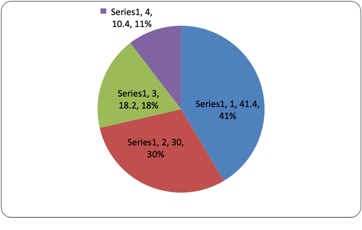 Mat 150 - Exam 5a. Read chapter 2 - Calabar Culture and