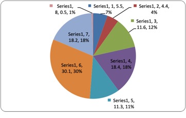 the Mathematical Implications, p. 26-32 on the Trans-Atlantic Slave Trade.b. During what
