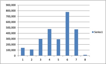 period did the Trans-Atlantic Slave Trade thrive in West Africa?c. Why is