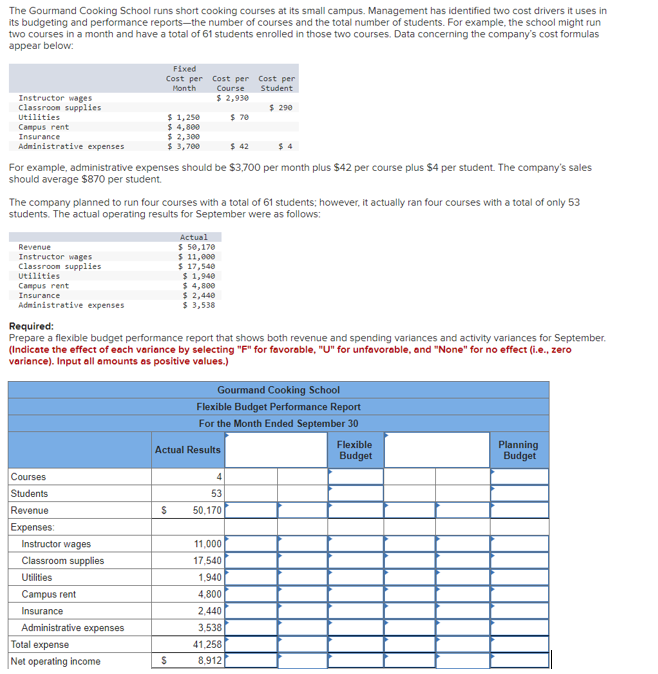 COSt drivers it uses in its budgeting and performarce reportsthe number of