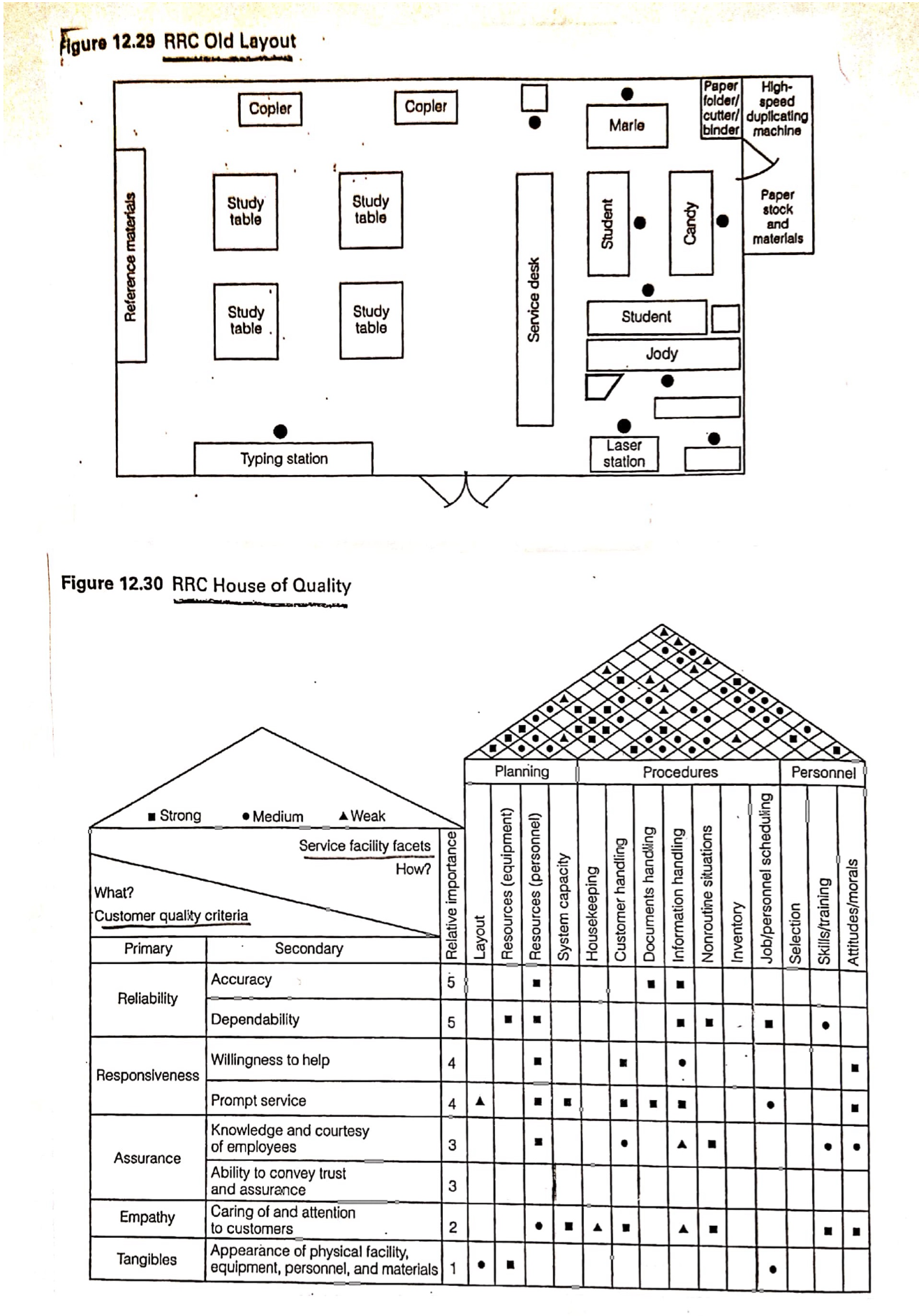 HELP answering the questions below based in the material provided in the