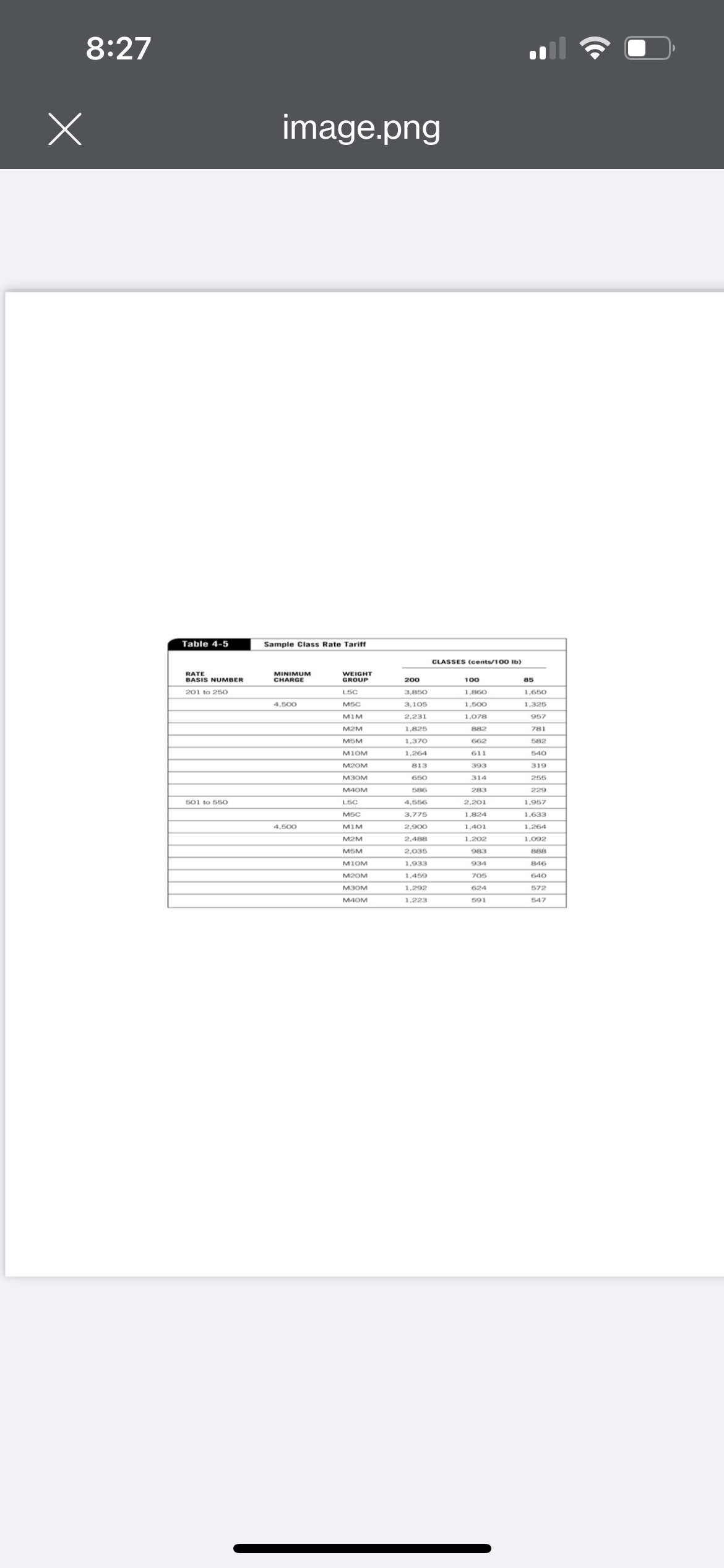  8:27 X image.png Table 4-5 Sample Class Rate Tariff CLASSES (cents/100