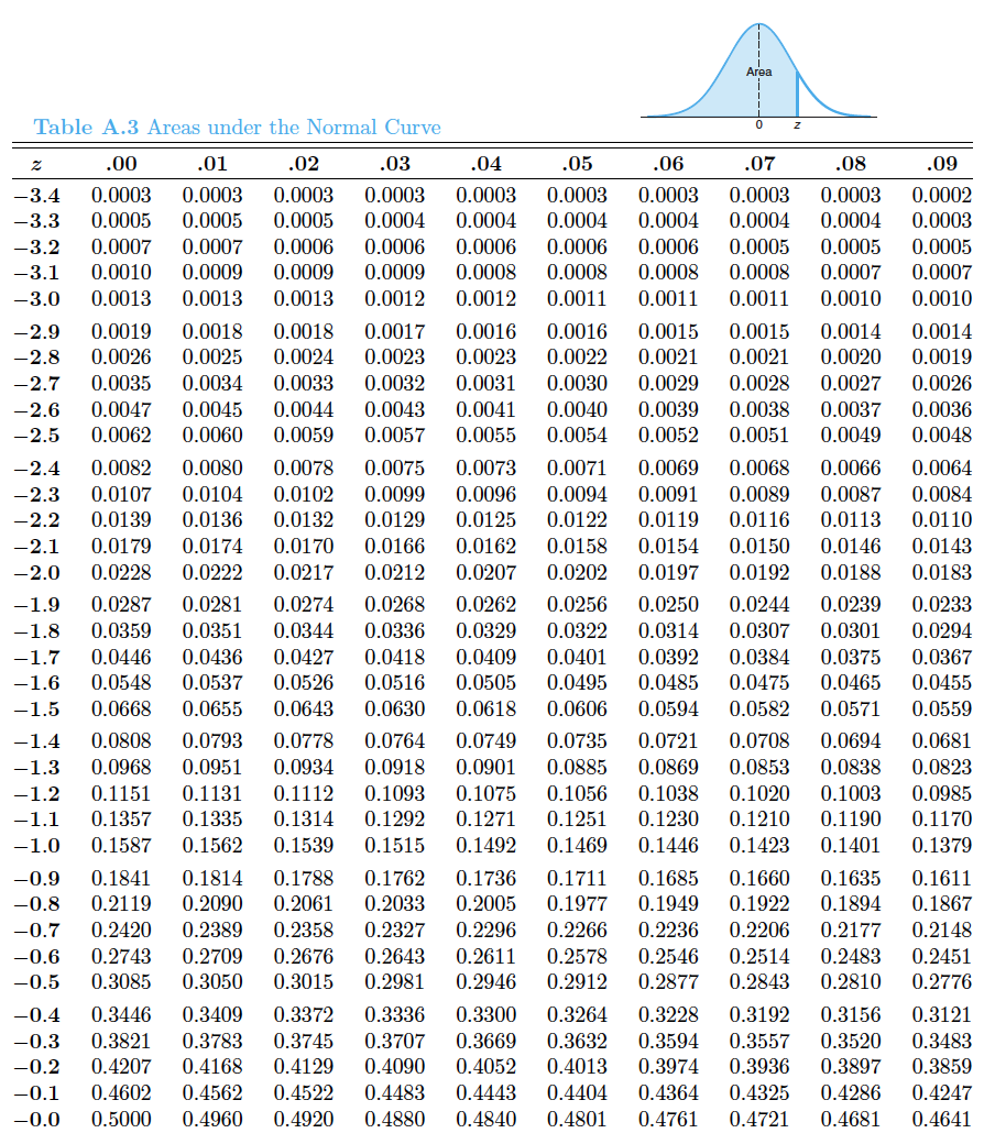 2.131 16 0.258 0.535 0.865 1.071 1.337 1.746 2.120 17 0.257 0.534