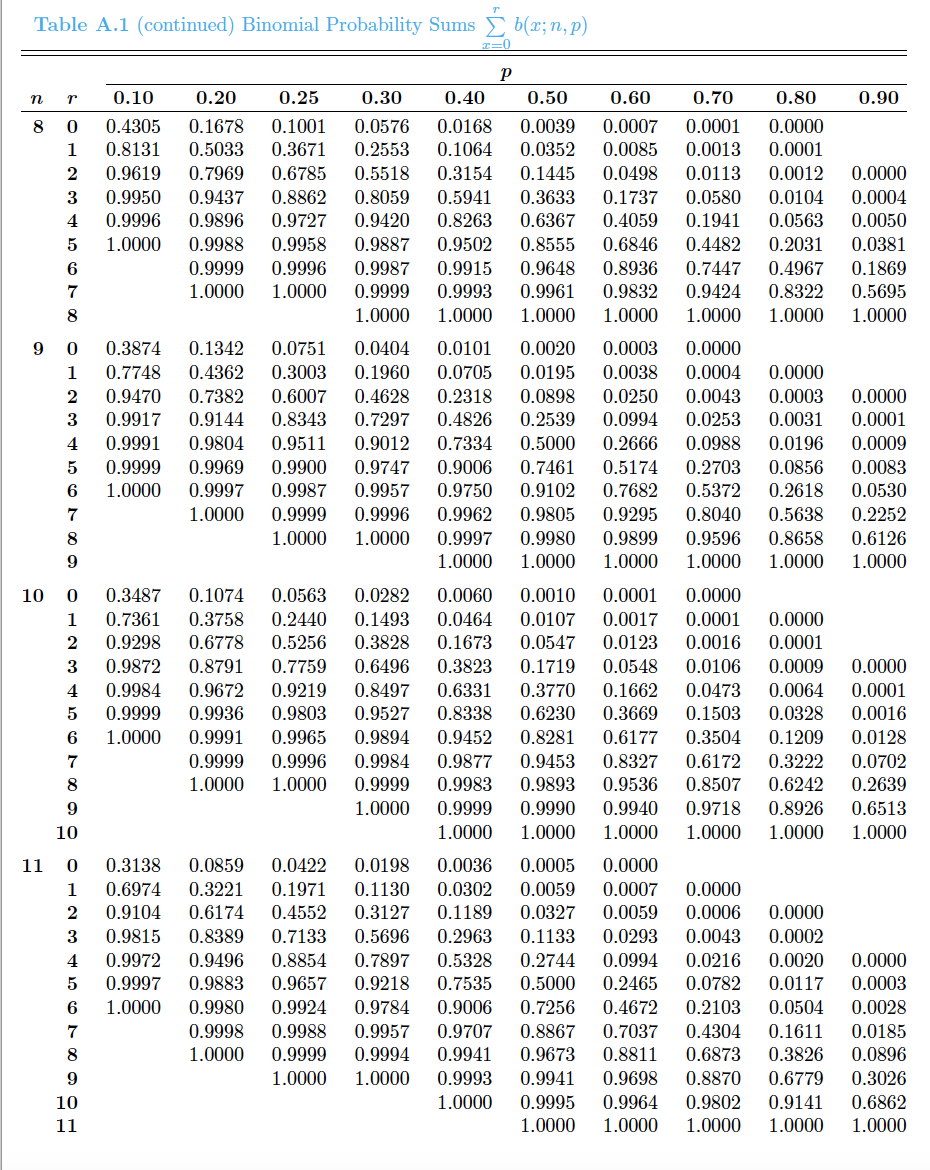 0.860 1.064 1.325 1.725 2.086 21 0.257 0.532 0.859 1.063 1.323 1.721