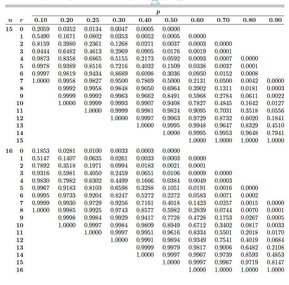 0.858 1.060 1.319 1.714 2.069 24 0.256 0.531 0.857 1.059 1.318 1.711