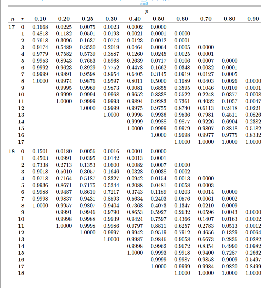 2.064 25 0.256 0.531 0.856 1.058 1.316 1.708 2.060 26 0.256 0.531