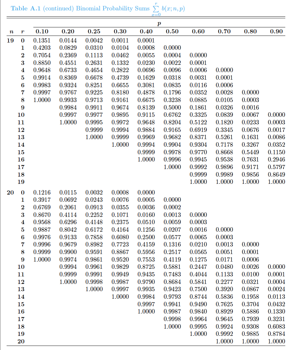 0.856 1.058 1.315 1.706 2.056 27 0.256 0.531 0.855 1.057 1.314 1.703