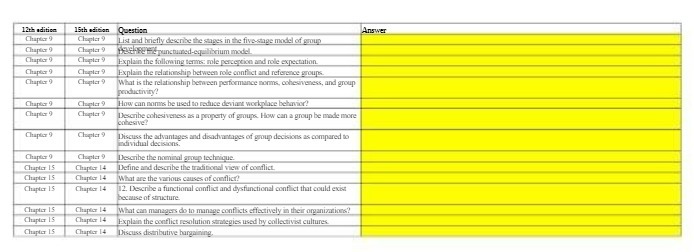 describe the stages in the five-stage model of group Chapter 7 BEEF-