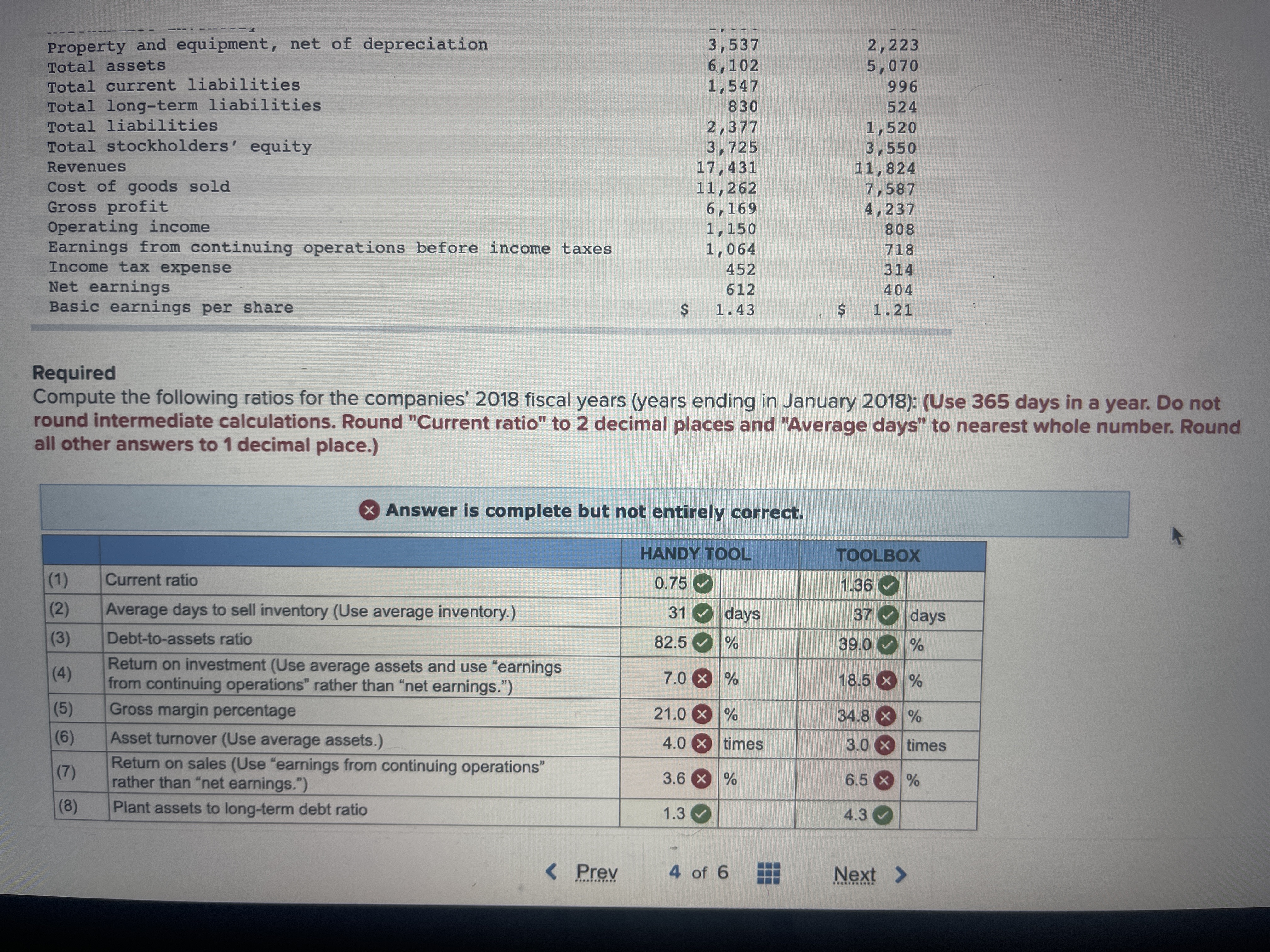 and equipment, net of depreciation 22 , 153 15 , 388 Total