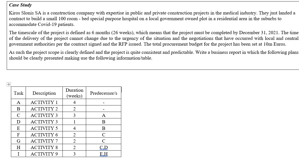 Hello! I am working on a project management assignment with the University
