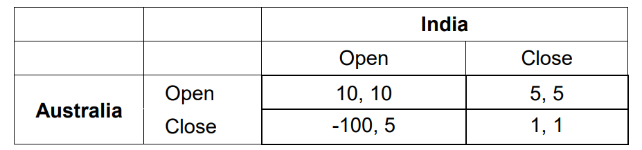 Need another credible answer for this Q4. [9 Marks] a) Provide an