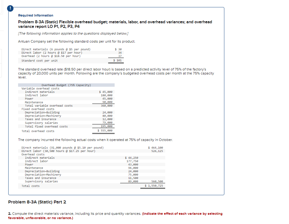 following information applies to the questions displayed below.] Antuan Company set the