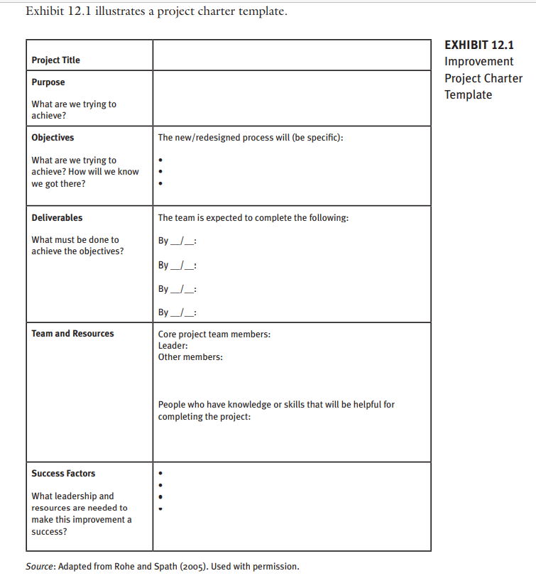 Exercise 12.1 Objective: To practice creating a project charter.Instructions: Read the case